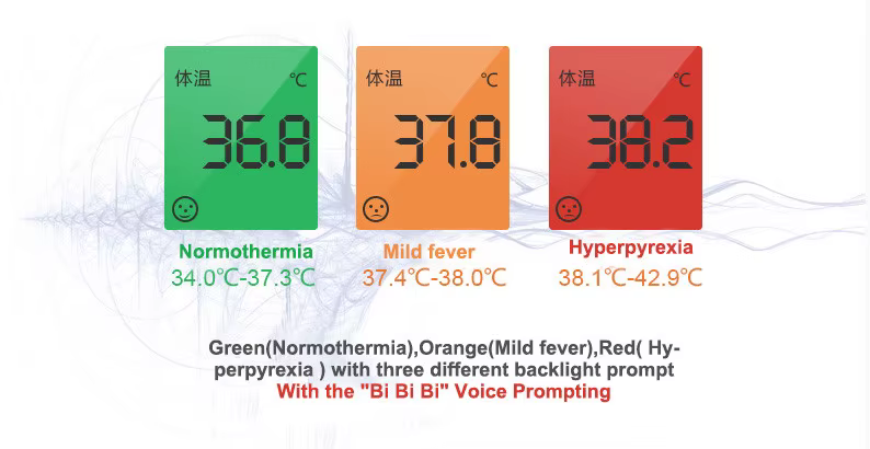 kolmevärviline ekraan infrapuna kraadiklaasil, mis näitab temperatuuri vahemikke