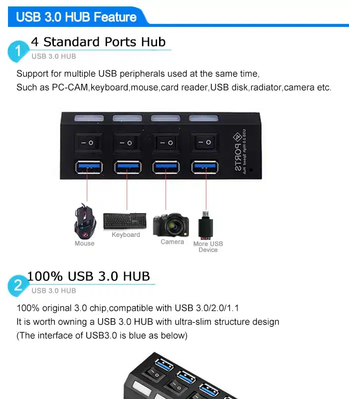 Nelja auguga USB jagaja | kujundav pilt e-kaubamaja pildikogust