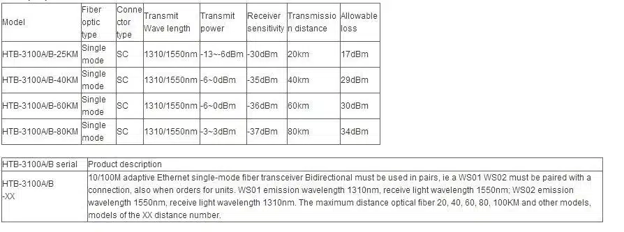 5pair Htb-3100ab Optical Fiber Media Converter Fiber Transceiver Single Fiber Converter 25km SC 10/100M Singlemode Single Fiber 10