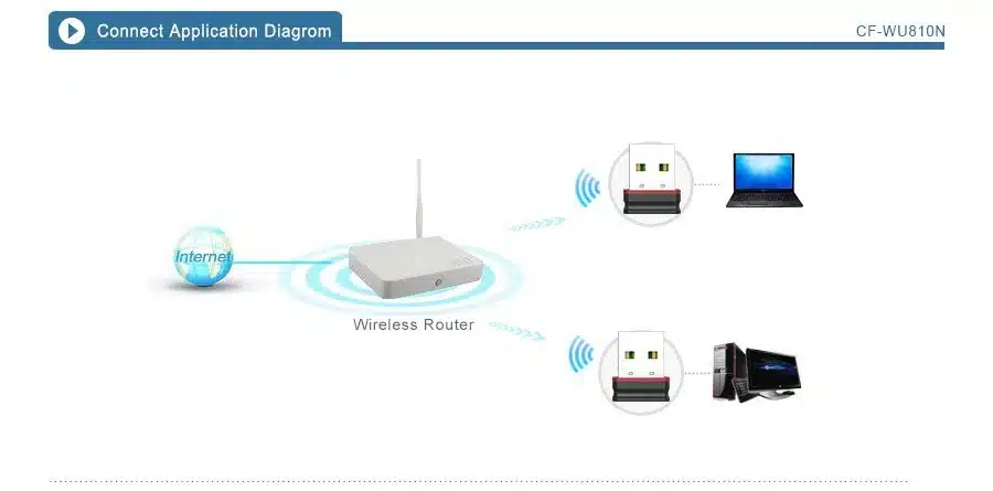 Wireless WiFi Adapter 150Mbps USB Wi-Fi Network Card WiFi Adapters RTL8188EU WiFi Receiver Mini USB Wireless Wifi Adapter Wi Fi 5