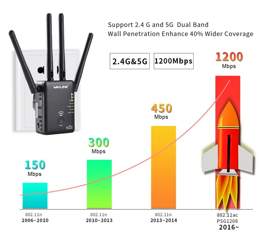 Wavlink AC1200 WIFI Repeater/Router/Access point Wireless Wi-Fi Range Extender wifi signal amplifier with External Antennas Hot 14