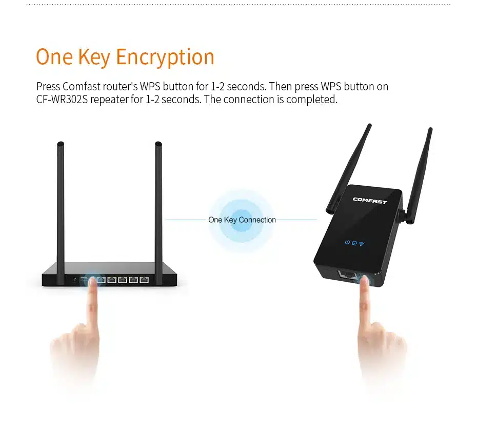 Comfast CF-WR302SWireless WIFI Router Repeater 300M 10dBi Antenna Wi fi Signal Repeater 802.11N/B/G Roteador Wi-fi Rang Extender 8