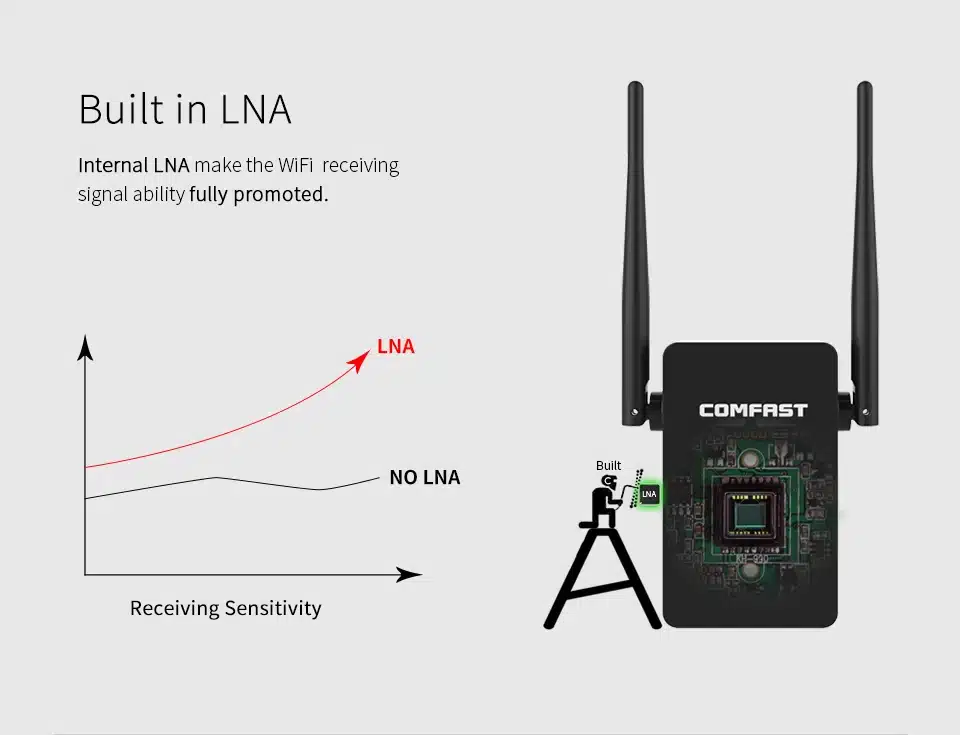 New! COMFAST CF-WR750ACV2 Wireless WIFI Repeater 750Mbps Routers Dual Band 5Ghz 802.11AC Wi fi Roteador Extender Wifi Amplifier 5