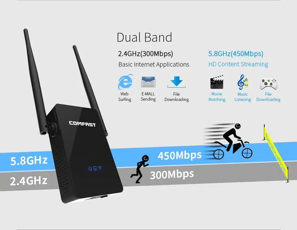 New! COMFAST CF-WR750ACV2 Wireless WIFI Repeater 750Mbps Routers Dual Band 5Ghz 802.11AC Wi fi Roteador Extender Wifi Amplifier 6