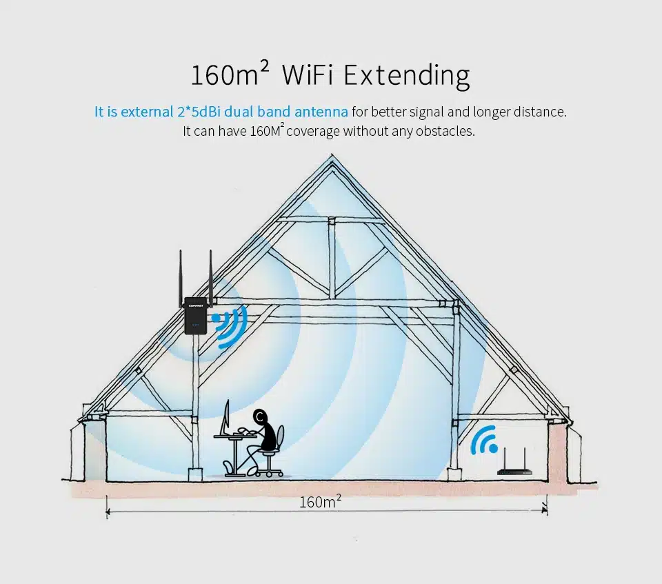New! COMFAST CF-WR750ACV2 Wireless WIFI Repeater 750Mbps Routers Dual Band 5Ghz 802.11AC Wi fi Roteador Extender Wifi Amplifier 7