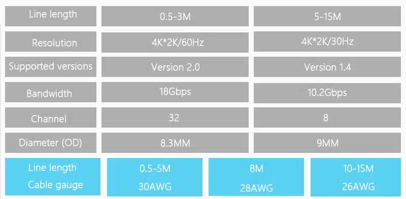 SAMZHE 4K HDMI 2.0 Cable HDMI to HDMI Cable HDMI Ethernet Cable for PS3 Projector HD LCD Apple TV Computer laptop 12
