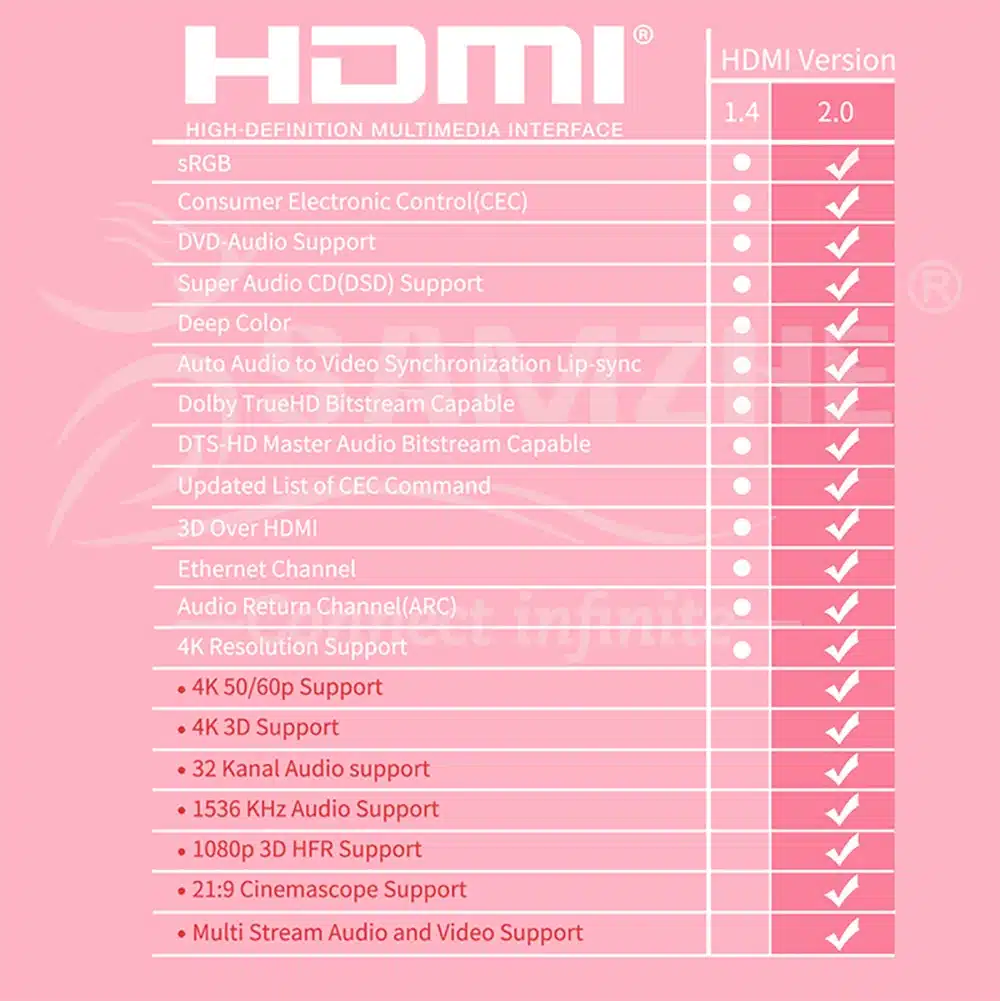 SAMZHE 4K HDMI 2.0 Cable HDMI to HDMI Cable HDMI Ethernet Cable for PS3 Projector HD LCD Apple TV Computer laptop 14