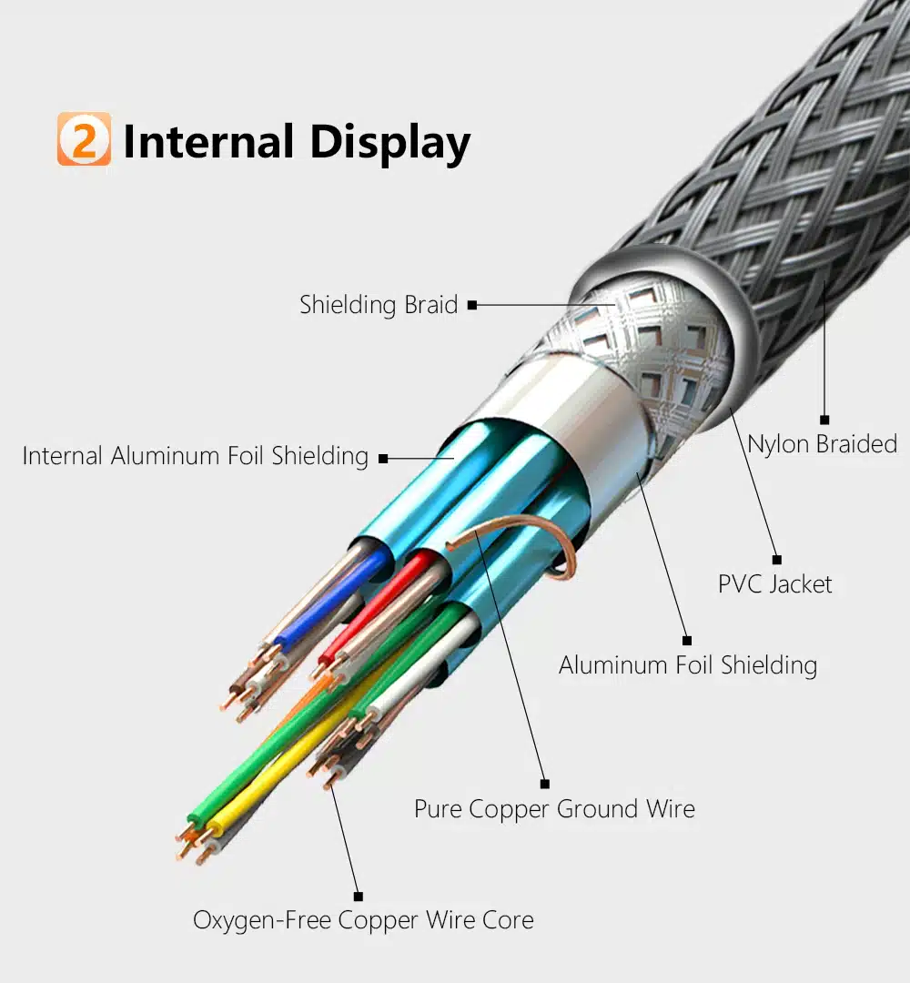 SAMZHE 4K HDMI 2.0 Cable HDMI to HDMI Cable HDMI Ethernet Cable for PS3 Projector HD LCD Apple TV Computer laptop 28