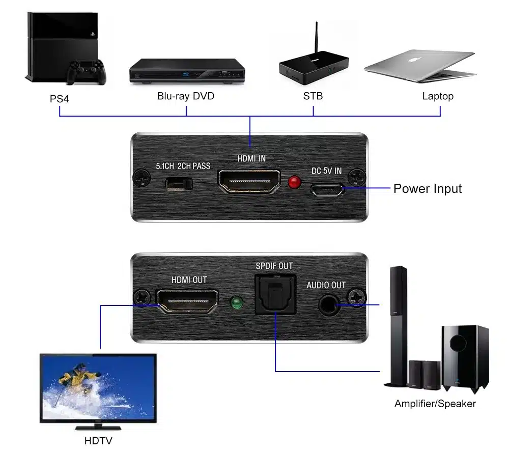Hdmi audio extractor HDMI to HDMI and Optical TOSLINK SPDIF + 3.5mm Stereo Audio Extractor Converter HDMI Audio Splitter Adapter 7