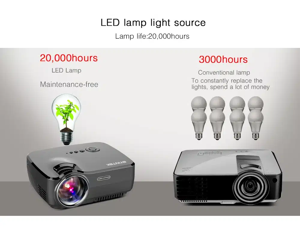 Projector BYINTEK SKY GP70 2018 Hottest Portable Led Projector HD Pico USB HDMI LCD cinema LED Mini Video Digital Home Theater 13