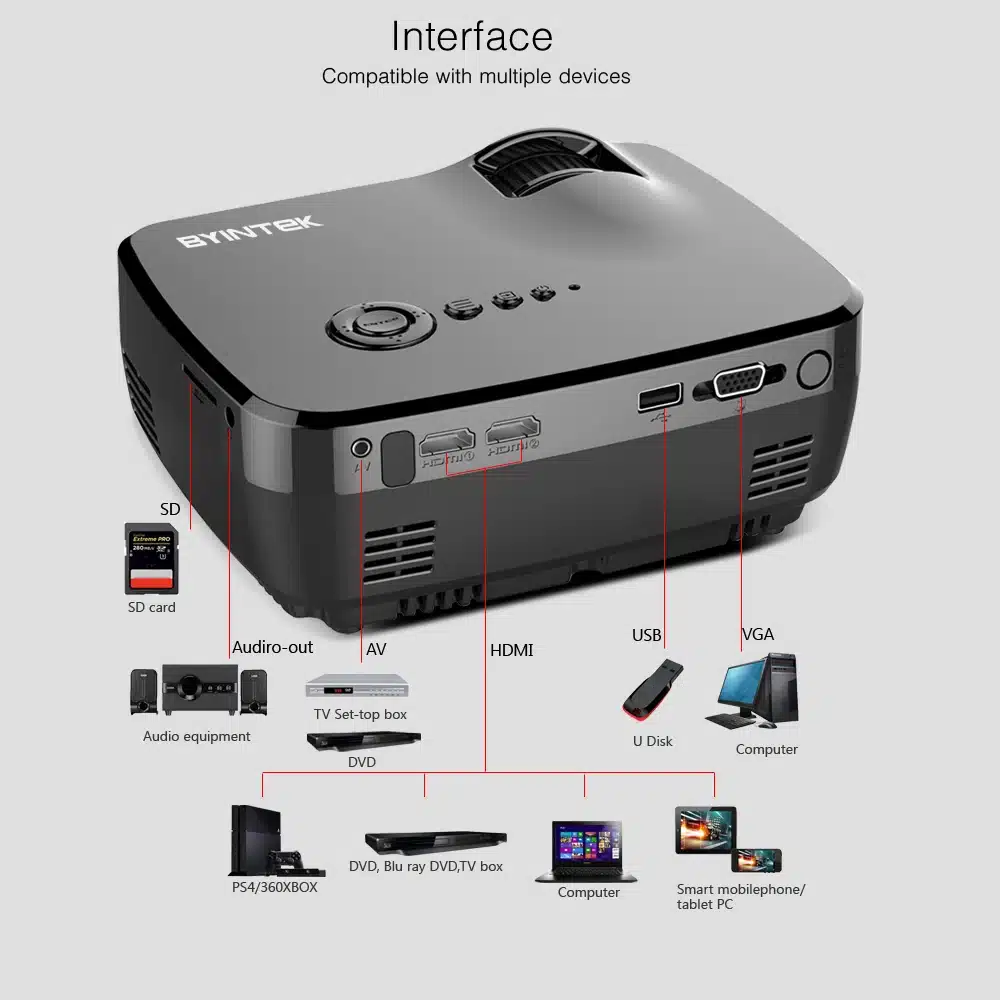 Projector BYINTEK SKY GP70 2018 Hottest Portable Led Projector HD Pico USB HDMI LCD cinema LED Mini Video Digital Home Theater 15