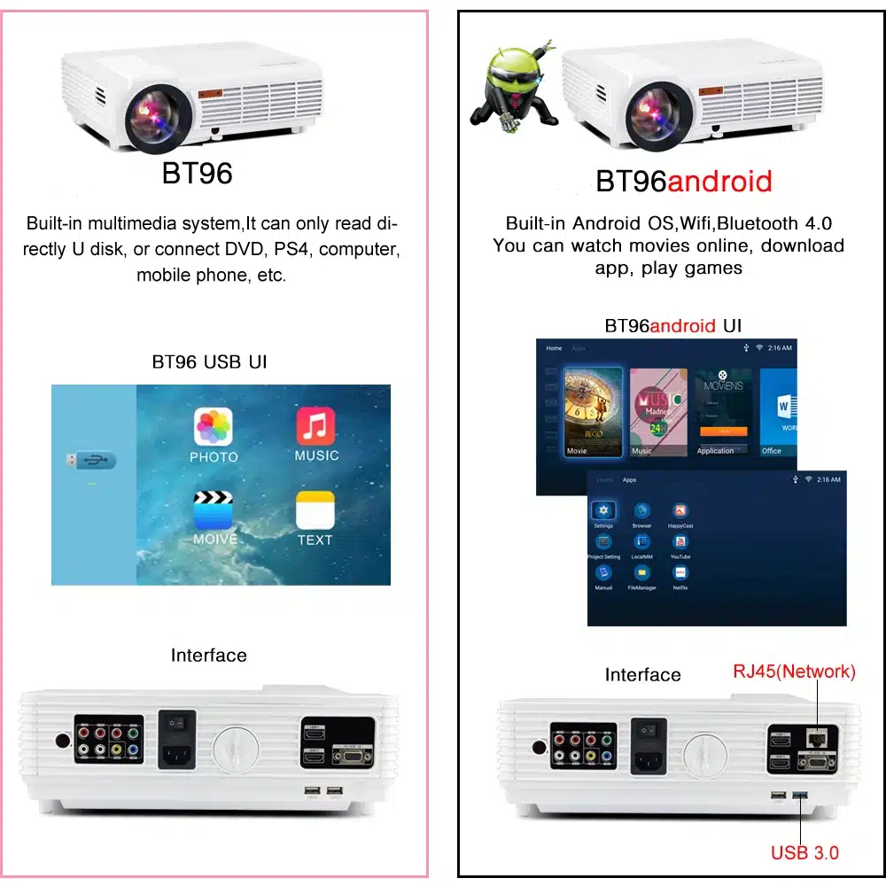 2018 Cheap Projector MOON BT96Plus Android wifi smart game bluetooth Video HDMI USB Full HD 1080P Home Theater LED Projector 10