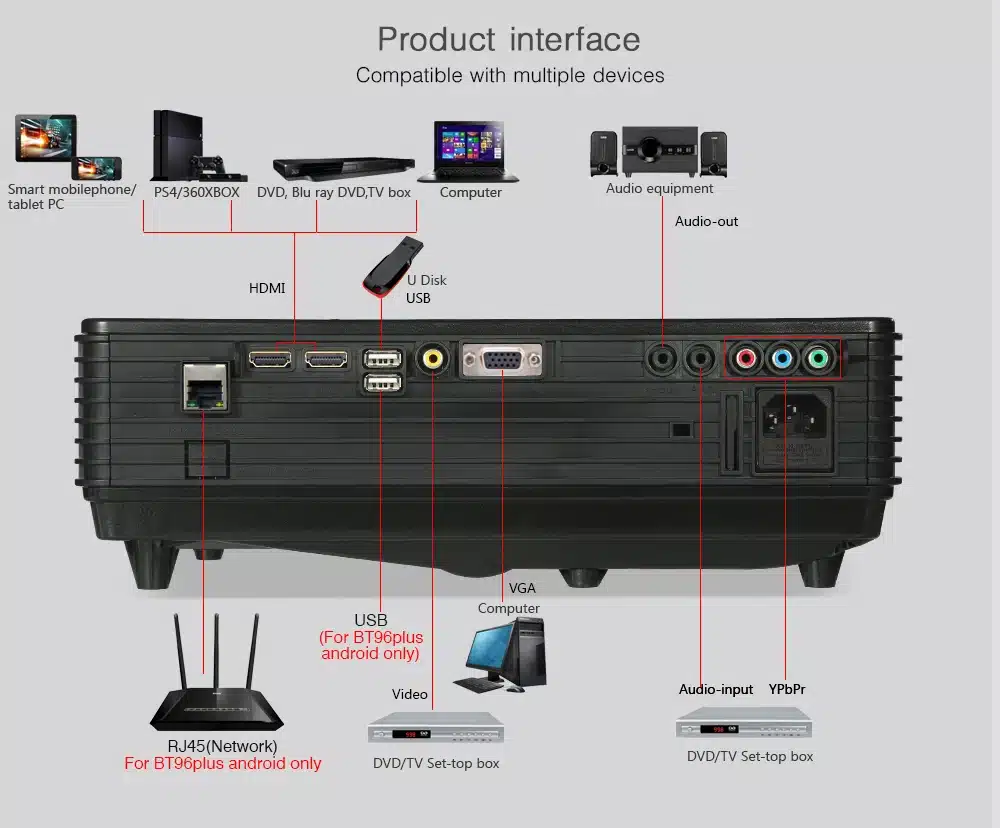 2018 Cheap Projector MOON BT96Plus Android wifi smart game bluetooth Video HDMI USB Full HD 1080P Home Theater LED Projector 19
