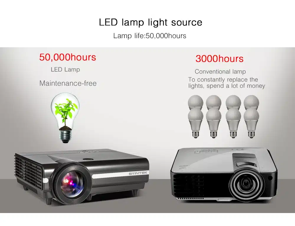 2018 Cheap Projector MOON BT96Plus Android wifi smart game bluetooth Video HDMI USB Full HD 1080P Home Theater LED Projector 22