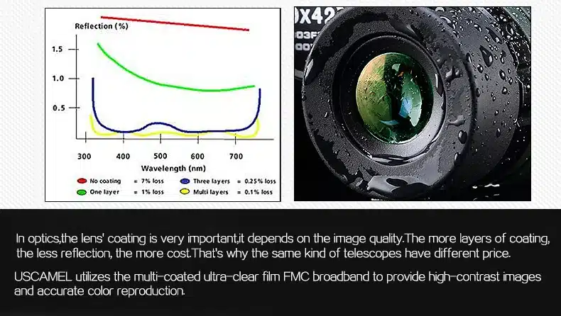 USCAMEL Military HD 10x42 Binoculars Professional Hunting Telescope Zoom High Quality Vision No Infrared Eyepiece Army Green 17