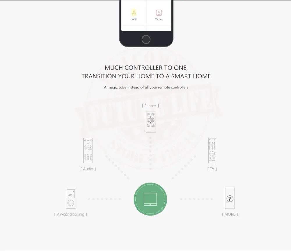 Alexa & Google Home Voice control Orvibo MagicCube XiaoFang WiFi IR Remote control Smart Home Automation by iOS Android 14
