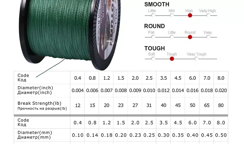 Goture PE Braided Fishing Line Multifilament 500M 4 Strands Cord Carp Fishing Lines For Saltwater 8 10 20 30 40 60 80 LB 4