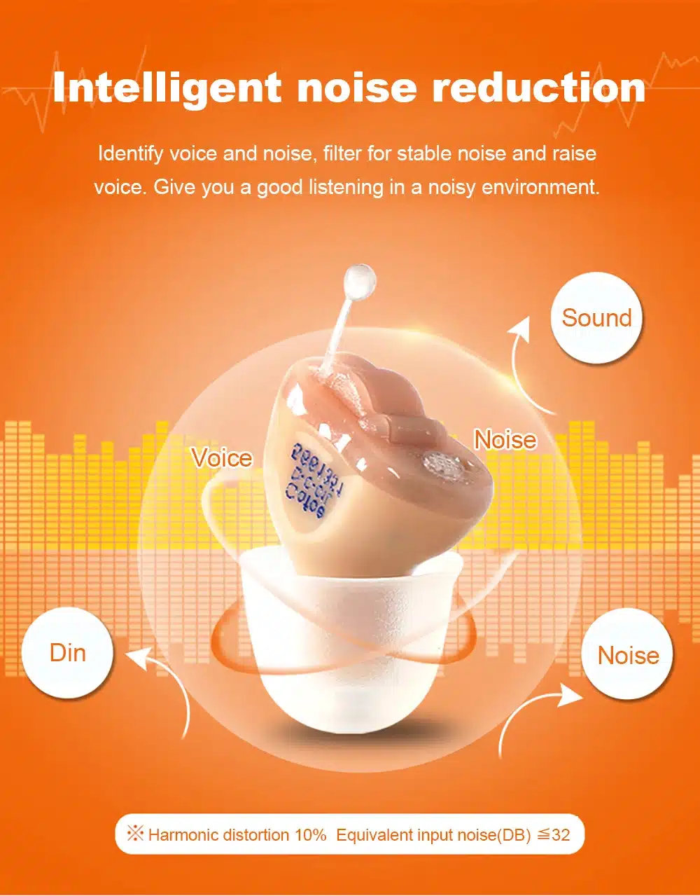 Cofoe a Pair Mini invisible CIC Hearing Aid Enhancer Portable Digital Hearing Aid deaf In The Ear Sound Amplifier Ear Care Tools 24