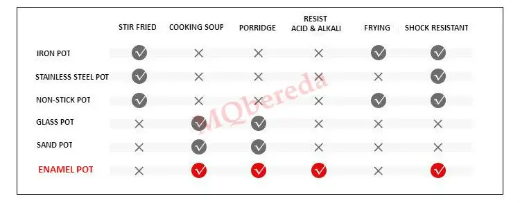 New Enamel Milk Pot Ins Wind 16cm Hot Pot Rice Paste Kitchen Pot Thickened Gas Induction Cooker General Cooking Pot and Pan Set 14