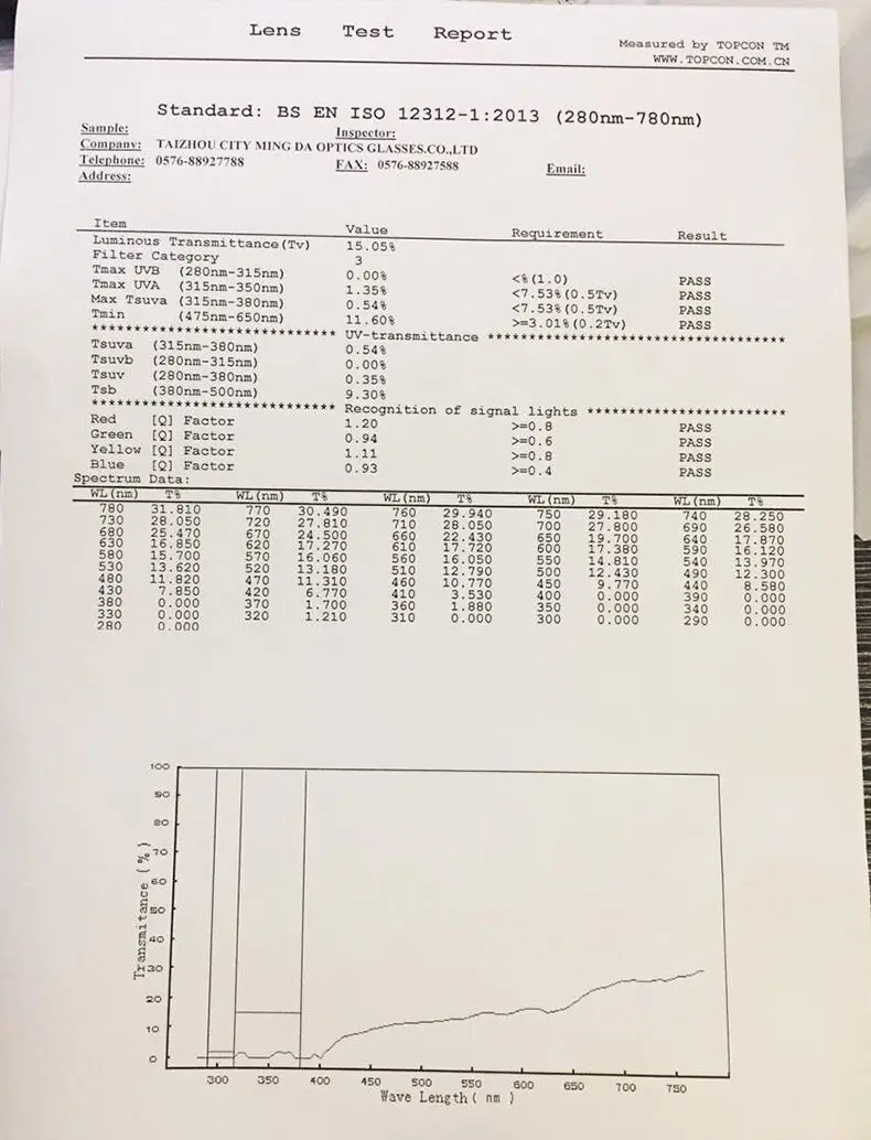 prillide läätsede testiraport koos graafikuga