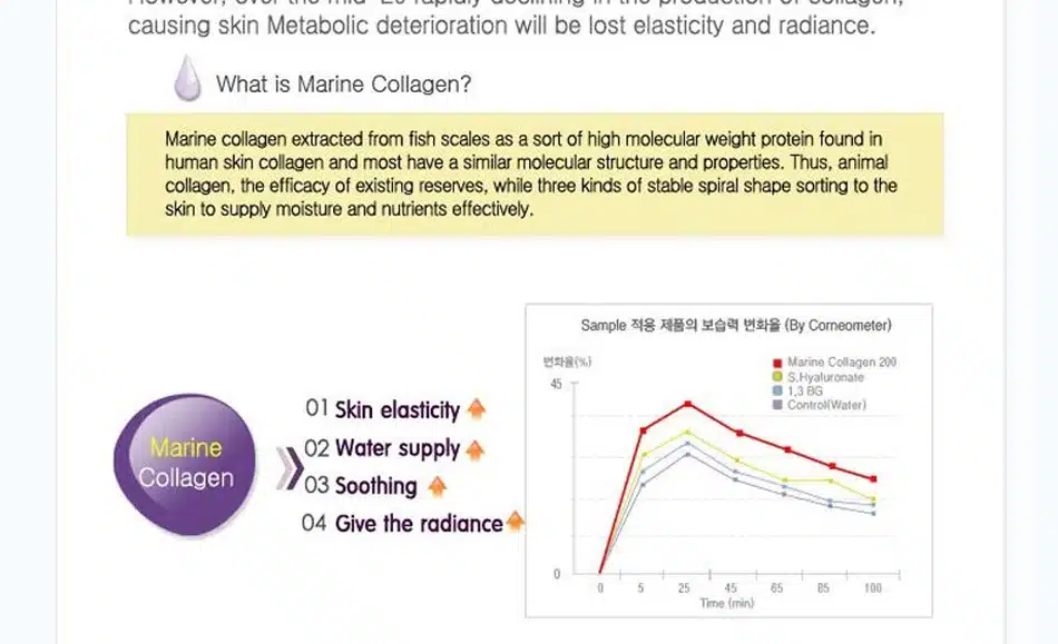 Disaar Collagen Power Lifting Cream 80g Face Cream Skin Care Whitening moisturizing Anti-aging Anti Wrinkle Korean Facial Cream 12