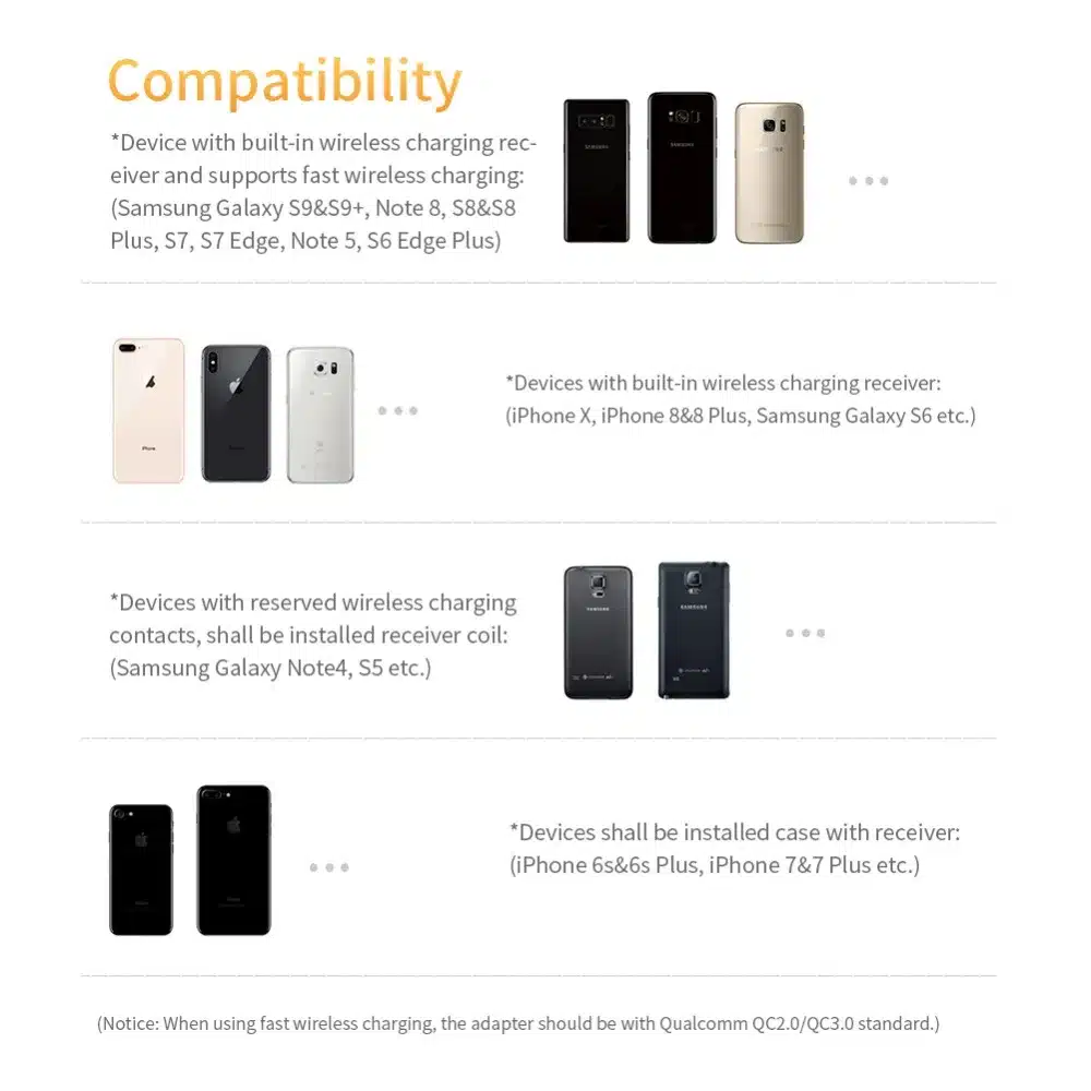 Nillkin Mini 10W Fast QI Wireless Charger Charging Pad for Samsung Galaxy S10/ S10+ / S9+/S9 S6 for iPhone Xs Max X for Xiaomi 9 9