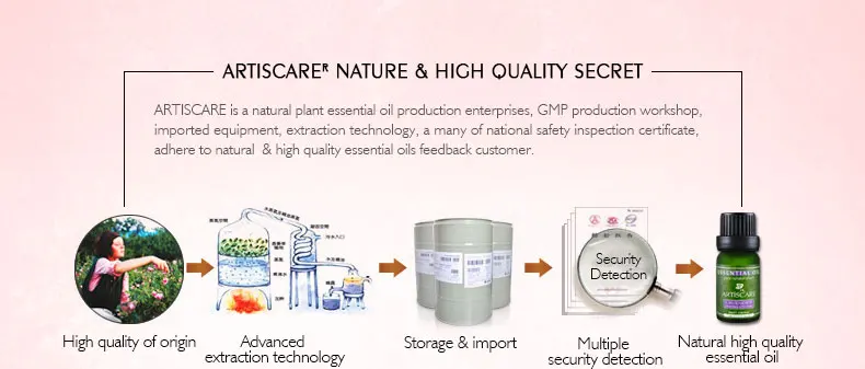 ARTISCARE Peptide Anti Wrinkles Eye Serum Roller Massager Eye Patches Skin Care Anti Puffiness Fine Lines Dark Circles Eye Cream 27
