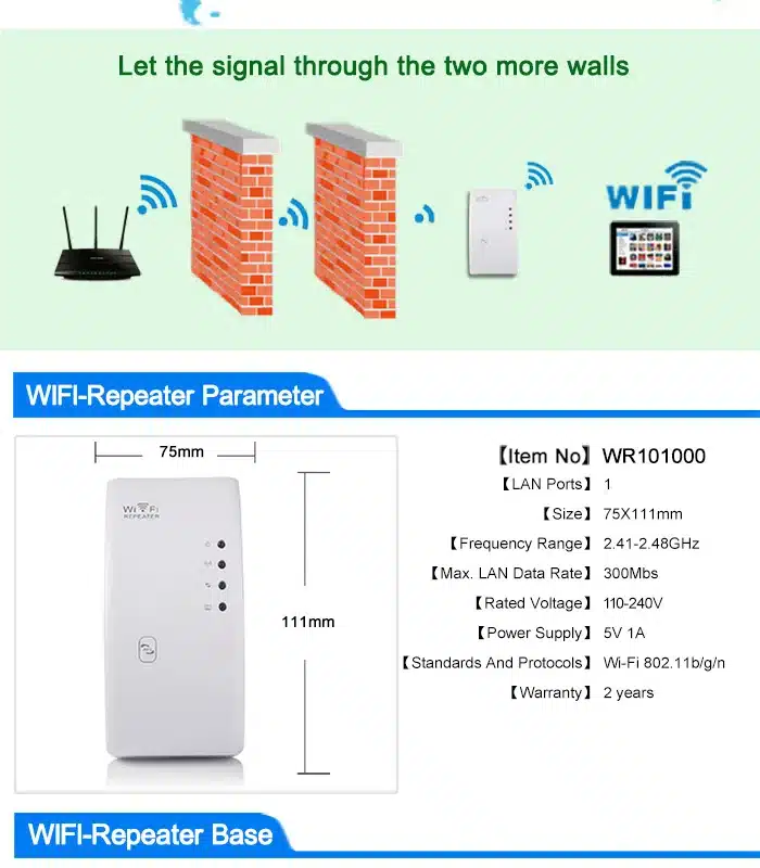 300Mbps Wifi Repeater Wireless 2.4G Wifi Network Mini Range Extender 802.11N/B/G Wifi Booster Signal Amplifier 10