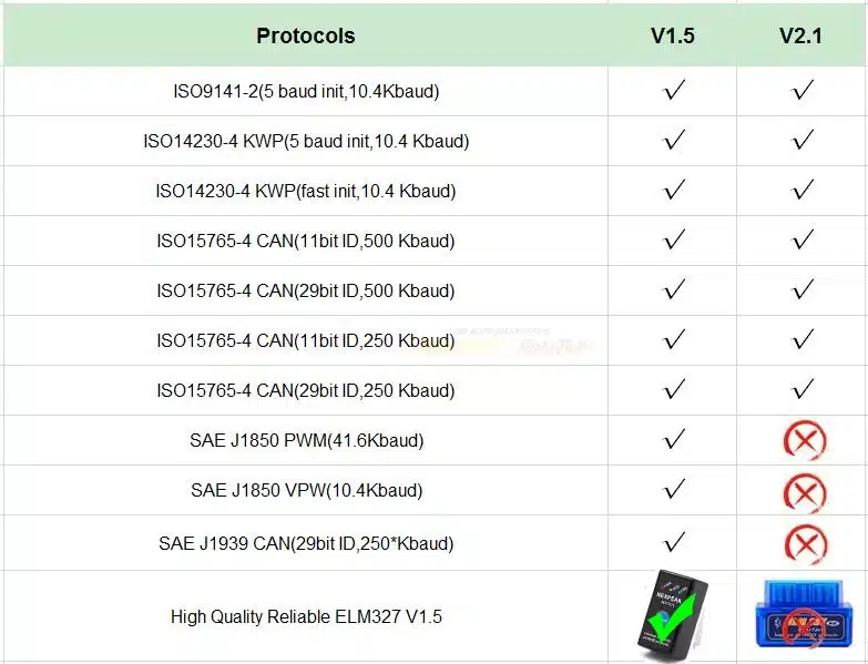protokollide tabel, mis võrdleb V1.5 ja V2.1 versioone