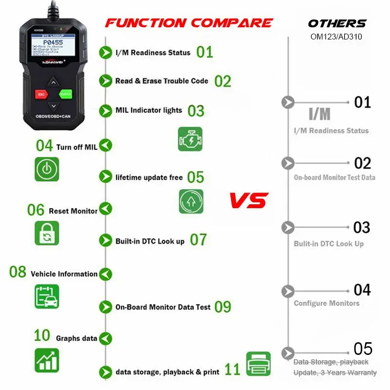Best ODB OBD2 Scanner KONNWEI KW590 OBD2 Car Diagnostic Scanner Multi-languages OBD2 Autos scanner in Russian Better Than AD310 15