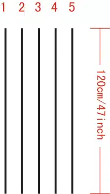 viis vertikaalset musta joont, mille kõrval on mõõt 120 cm