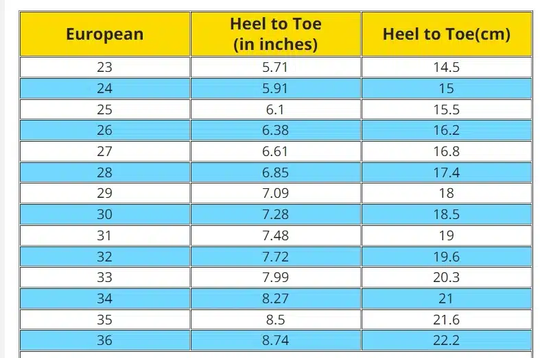 suuruste tabel, mis näitab Euroopa suurusi ja vastavaid mõõte tollides ja sentimeetrites