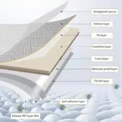 Diagramm, mis näitab erinevaid kihte hallituskindla ja veekindla isekleepuva tapeedi struktuuris; kihid on nimetatud ja näitavad materjale, nagu PE kiht ja isolatsioonikiht.