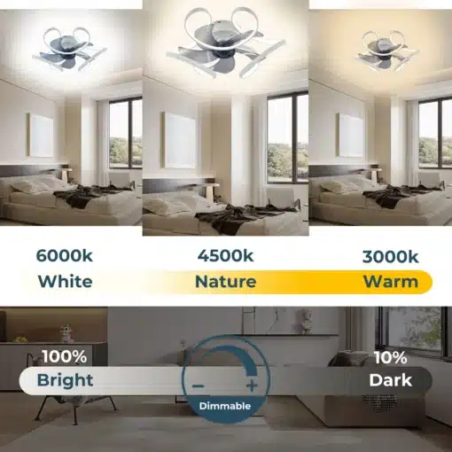 Moodne ventilaatoriga LED laevalgusti | E-pood Tootemaailm Kolmes toonis reguleeritav moodne ventilaatoriga LED laevalgusti kaasaegses magamistoas. Valgusti variandid: külm 6000k, neutraalne 4500k ja soe 3000k, lisaks hämardatav funktsioon.