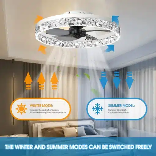 LED valgustusega ventilaator lakke, mis on paigaldatud kaasaegsesse eluruumi. Ventilaatoril on särav kristallääris ja see valgustab ruumi maheda valgusega. Taustal on hubane tuba elegantsete kardinatega.