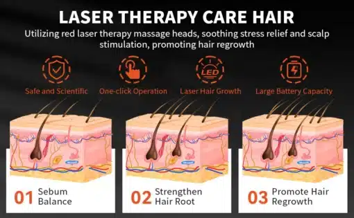 Efektiivne laserteraapia kamm juuksekasvu suurendamiseks | E-pood Tootemaailm Illustratsioon peanaha ja juuksekasvu kohta, millel on Efektiivne laserteraapia kamm juuksekasvu suurendamiseks. Pilt näitab kolme etappi: rasuerituse tasakaal, juure tugevdamine ja juuksekasvu soodustamine.