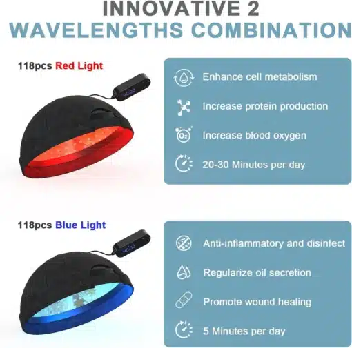 Kvaliteetne LLLT teraapiaseade kiilanemise vastu, mis pakub kahte valguslainepikkust: punane ja sinine, musta värvi korgi kujul, integreeritud kontrolleriga. Punane valgus soodustab rakumetabolismi ja suurendab vere hapniku taset, sinine valgus omab põletikuvastaseid omadusi ja aitab haavade paranemisel.