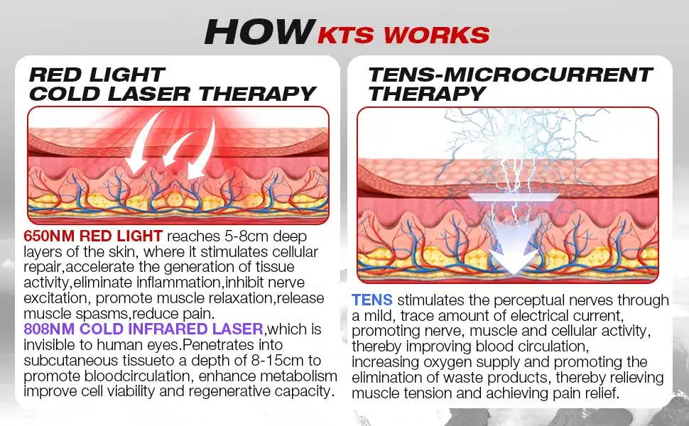 Professionaalne külmlaserteraapia seade lihas- ja liigesevalu leevendamiseks, illustreerides punase valguse külmlaser- ja TENS-mikrovooluteraapia mõju nahale, sealhulgas nahaaluse kihi sügavus ja verevarustuse stimulatsioon.