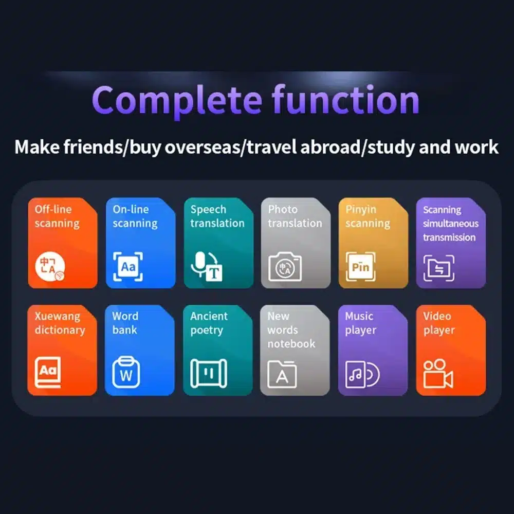 Nutikas tõlkepliiats - 142 keelt funktsioonide ikoonid, sealhulgas võrguühenduseta ja võrgus skaneerimine, kõnetõlge, fototõlge, PinYin skaneerimine ja muud funktsioonid tumesinisel taustal.