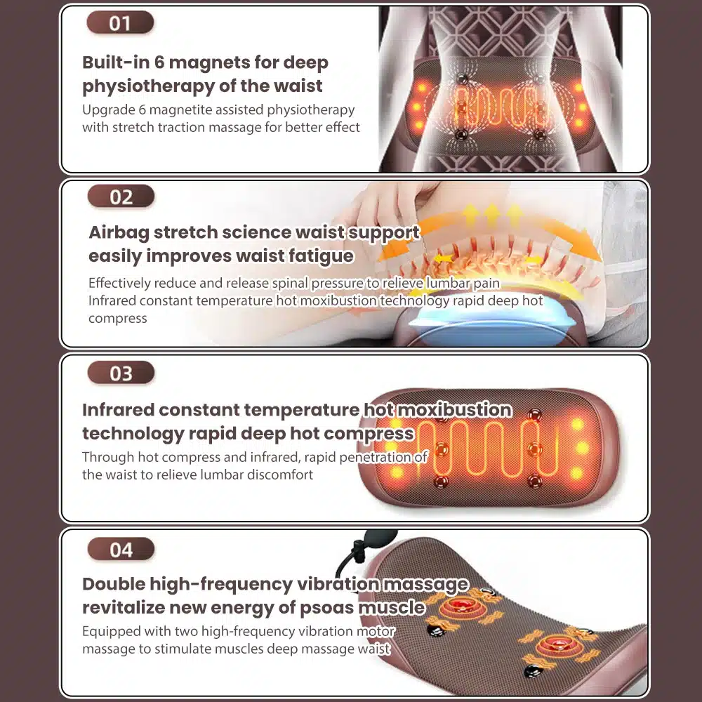 Multifinktsionaalne kogu keha massaazimadrats koos kuue sisseehitatud magnetiga, turvapadjaga taljetoe jaoks, infrapuna kuumkompressor ja kahekordne kõrgsageduslik vibratsioonimassaaž. Tekstid kirjeldavad madratsi funktsioone ja muudavad selle ideaalseks lõõgastumiseks.