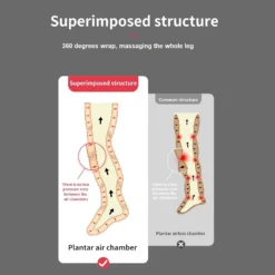 Efektiivne pressoteraapia lümfidrenaažimasin, mis näitab jalale ümbritsetud kattuvaid struktuure koos õhukambritega, masseerides kogu sääreosa 360 kraadi ulatuses.