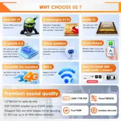 Infograafik, mis toob esile Peugeot 407 2004-2011 Android autoraadio funktsioonid nagu Android 14, Snapdragon 6115, Bluetooth 5.4, hääleassistent, Smart-linked, CloudSIM, WIFI 6 ja 360 panoraamkaamera. Taustal oranž ja sinine disain.