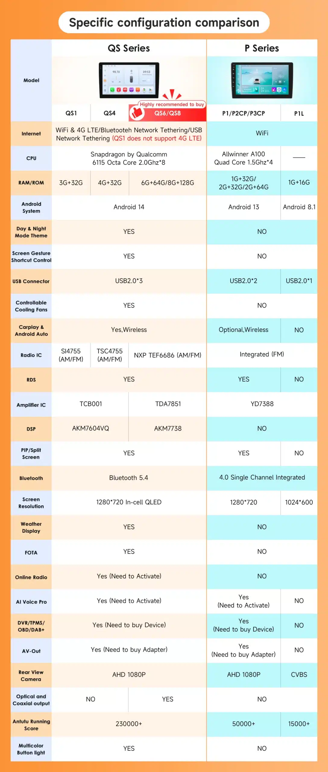 Autoraadio Fiat Doblo 2002-2009, GPS navigeerimine, 360° kaamera | kujundav pilt e-kaubamaja pildikogust