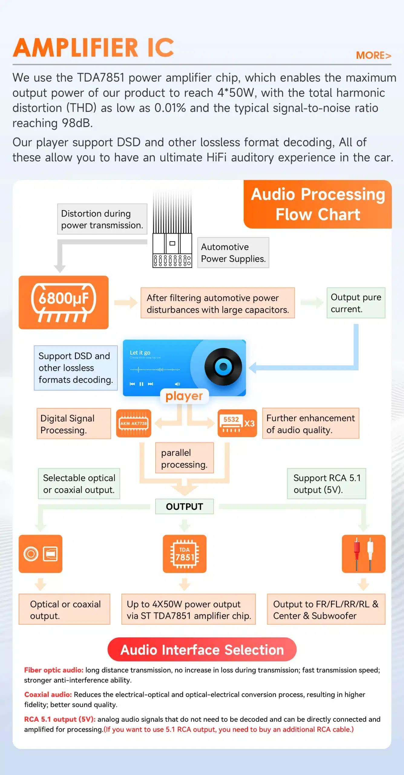 Autoraadio 10.1" QLED ekraaniga, 4G, GPS, Android 14, Dacia 2021-2025 | kujundav pilt e-kaubamaja pildikogust