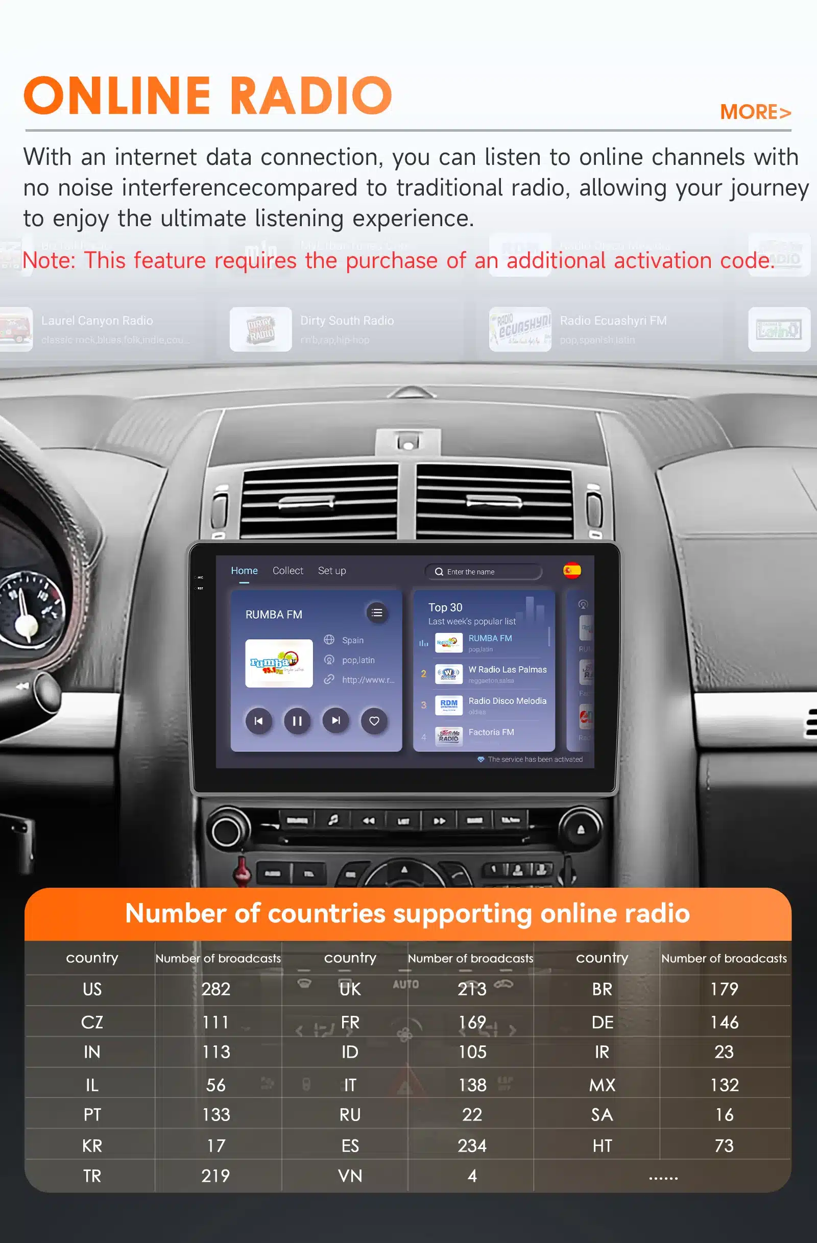 Peugeot 407 2004-2011 Android autoraadio | kujundav pilt e-kaubamaja pildikogust