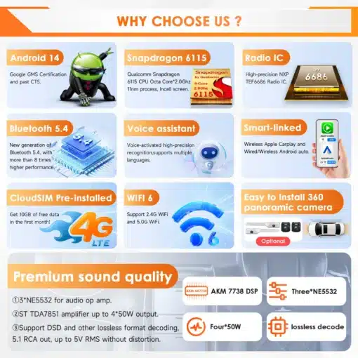 Autoraadio 10.1" QLED ekraaniga, 4G, GPS, Android 14, Dacia 2021-2025 | E-pood Tootemaailm Infograafik, mis kirjeldab Mercedes Benz Vito W447 Android autoraadio CarPlay GPS funktsioone nagu Android 14, Snapdragon 6115, Bluetooth 5.4, häälkäskluste assistent, Apple CarPlay tugi, CloudSIM eelpaigaldatud, WiFi 6 tugi, ja 360-kraadine kaamera paigaldusvõimalus. Taustal vahelduvad tehnoloogiliste elementide ja oranži värvi elemendid.