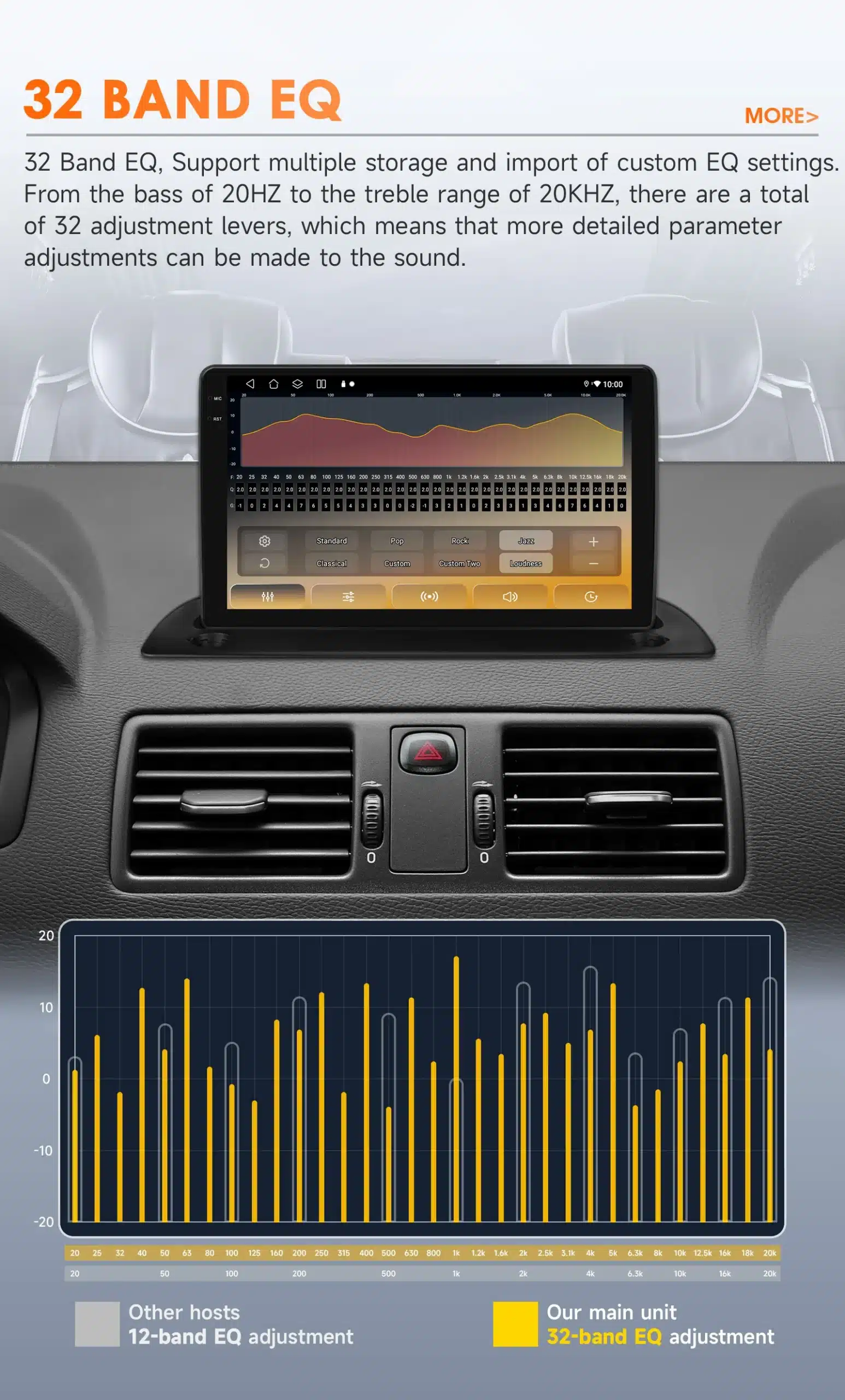 Volvo XC90 2004-2014 autoraadio Android 14 GPS Carplay 2 DIN, kuvatuna auto armatuurlaual koos 32-ribalise ekvalaiseri seadistustega. Ekraani taustal hall ja musta värvi detailid harmoonilises kombinatsioonis.