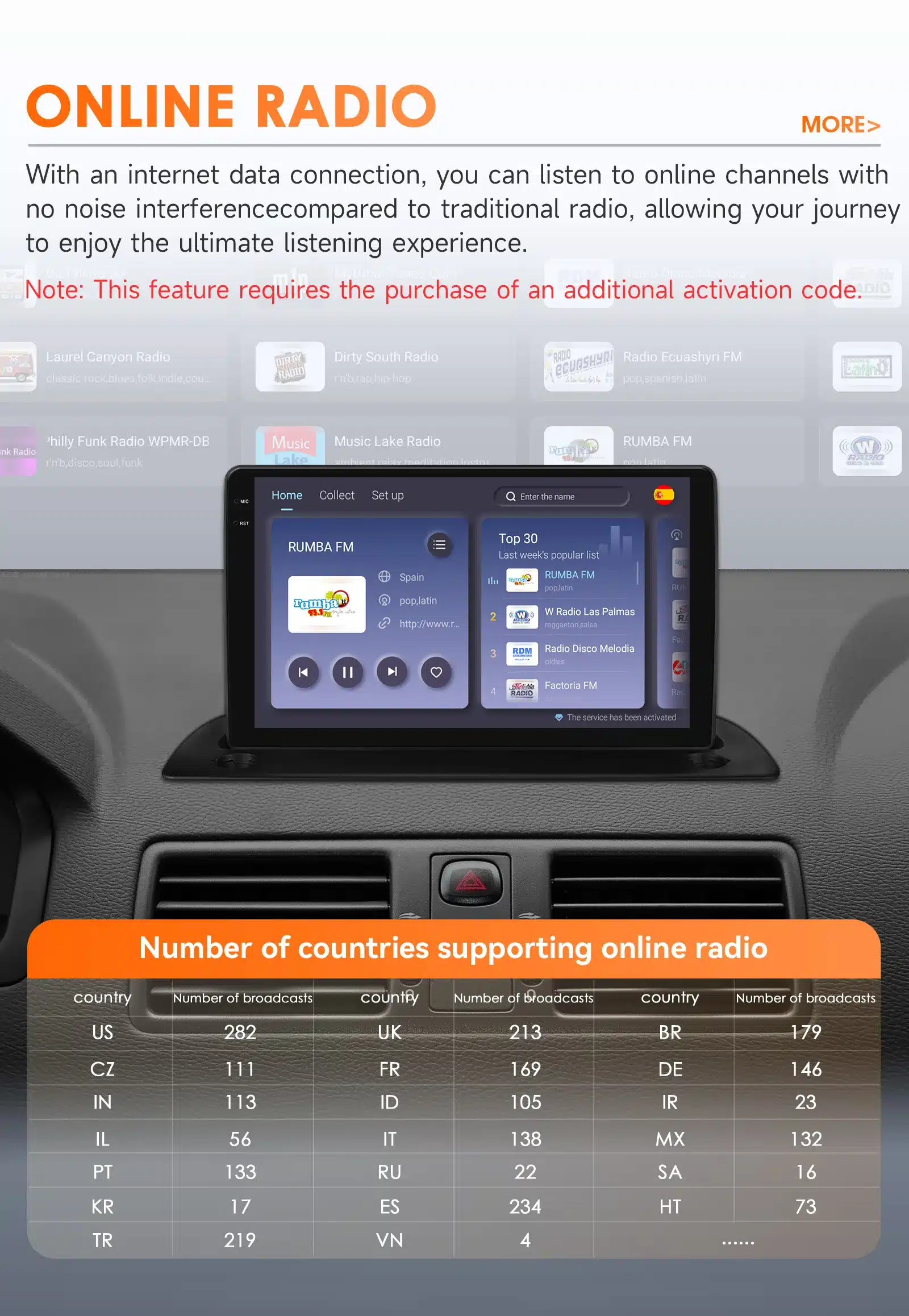 Volvo XC90 2004-2014 autoraadio Android 14 GPS Carplay 2 DIN kuvatuna auto armatuurlaual, ekraanil avatud internetiraadio erinevate kanalitega.