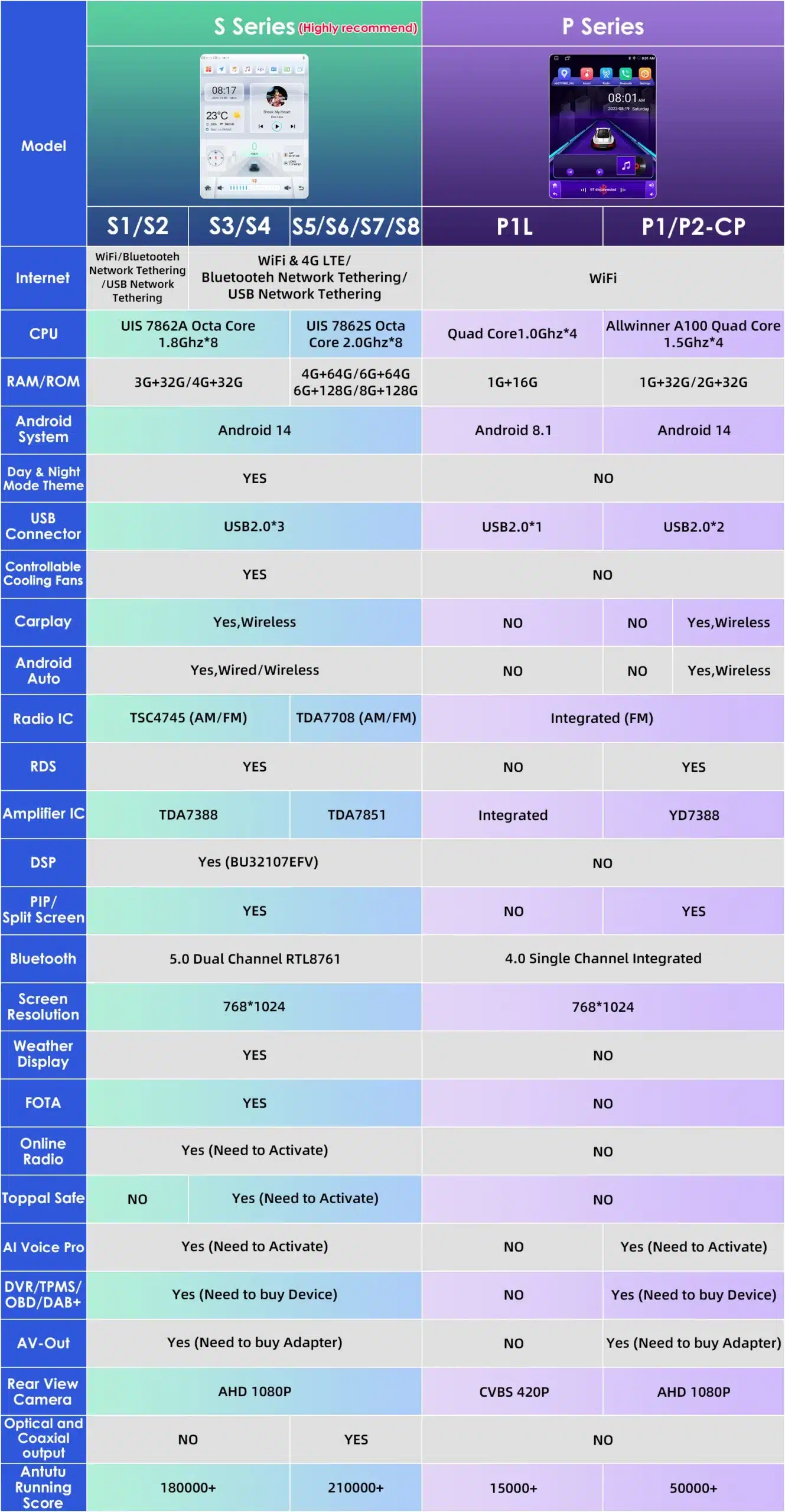 Android autoraadio 2Din Ford Fiesta MK7 2009 - 2016 | kujundav pilt e-kaubamaja pildikogust