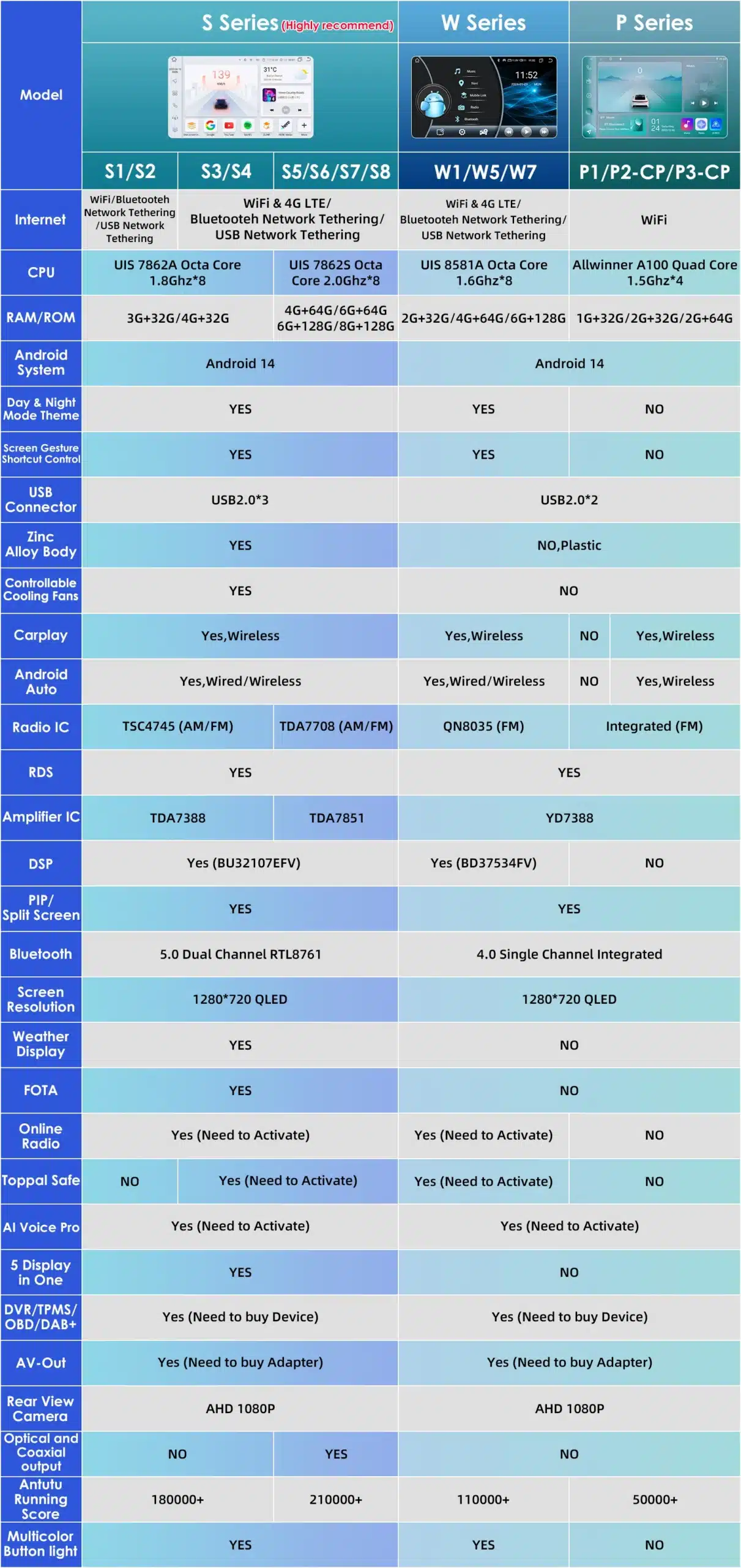 Autoraadio 2Din Android 14 4G-LTE Carplay Opel Astra H/Zafira B | kujundav pilt e-kaubamaja pildikogust